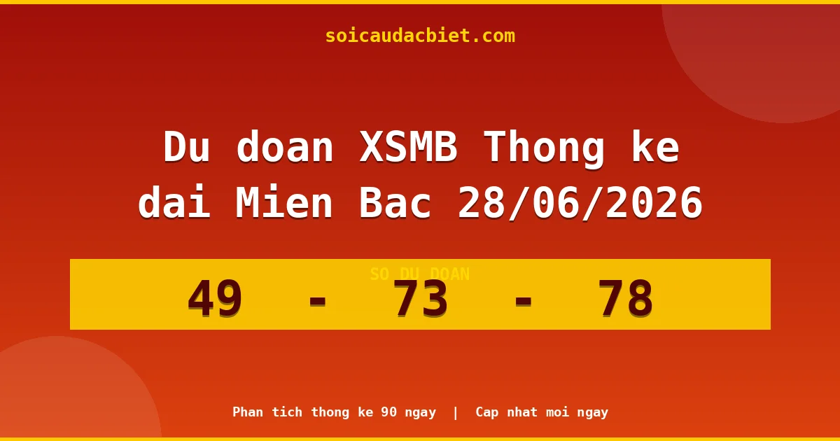 Thống kê lô gan Miền Bắc hôm nay 28/06 — Lô về chưa về lâu nhất