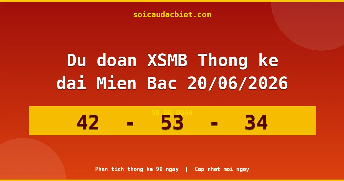 Thống kê lô gan Miền Bắc hôm nay 20/06 — Lô về chưa về lâu nhất