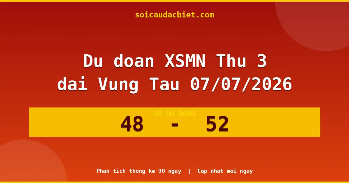 Dự đoán XSMN Thứ 3 đài Vũng Tàu 07/07 chuẩn xác nhất
