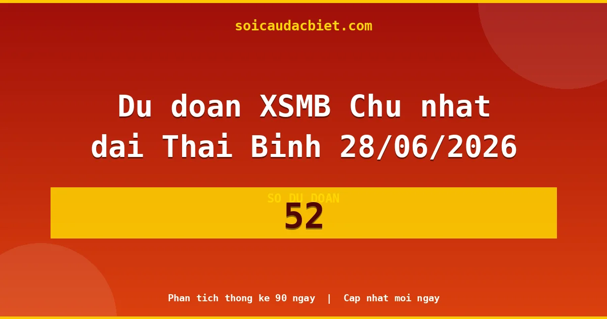 KQXS Thái Bình Chủ nhật 28/06 — Kết quả xổ số Thái Bình hôm nay