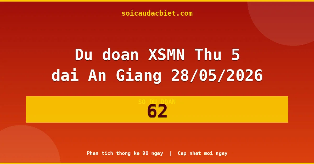 KQXS An Giang Thứ 5 28/05 — Kết quả xổ số An Giang hôm nay