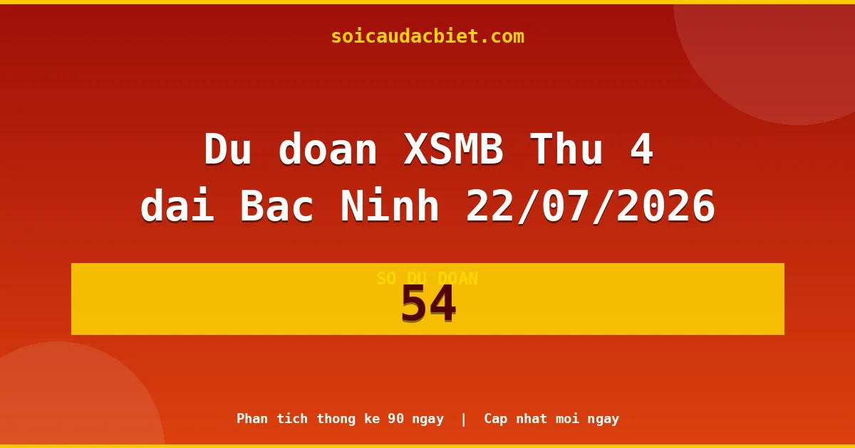 KQXS Bắc Ninh Thứ 4 22/07 — Kết quả xổ số Bắc Ninh hôm nay
