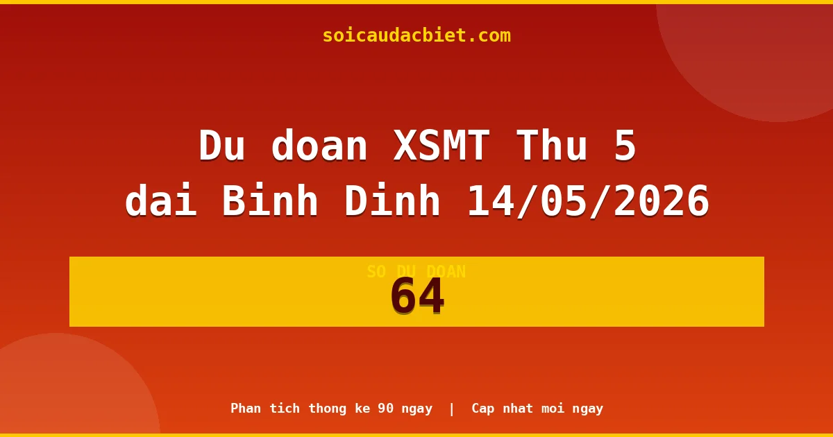 KQXS Bình Định Thứ 5 14/05 — Kết quả xổ số Bình Định hôm nay