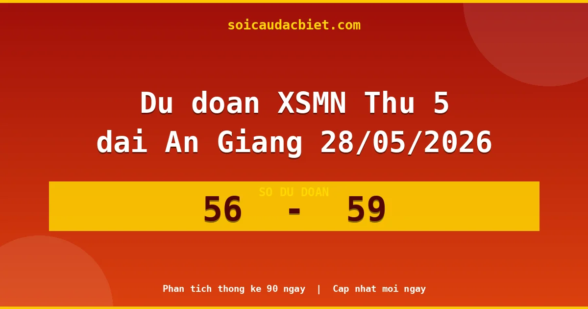Dự đoán XSMN Thứ 5 đài An Giang 28/05 chuẩn xác nhất