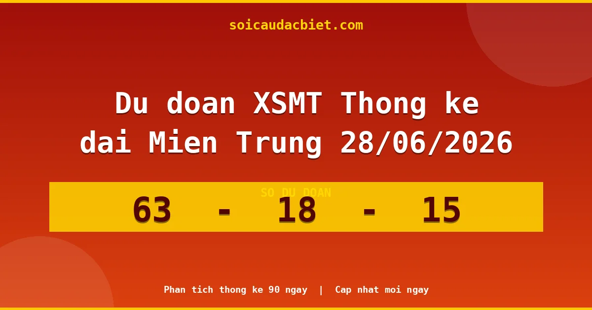 Thống kê lô gan Miền Trung hôm nay 28/06 — Lô về chưa về lâu nhất